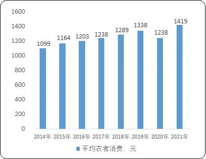 2023年服装辅料行业市场销售规模研究预测及未来市场竞争战略评估咨询