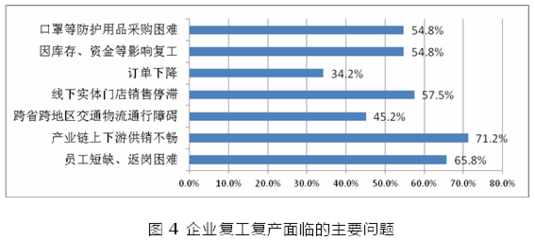 行业调研报告丨疫情对广东服装企业影响几何